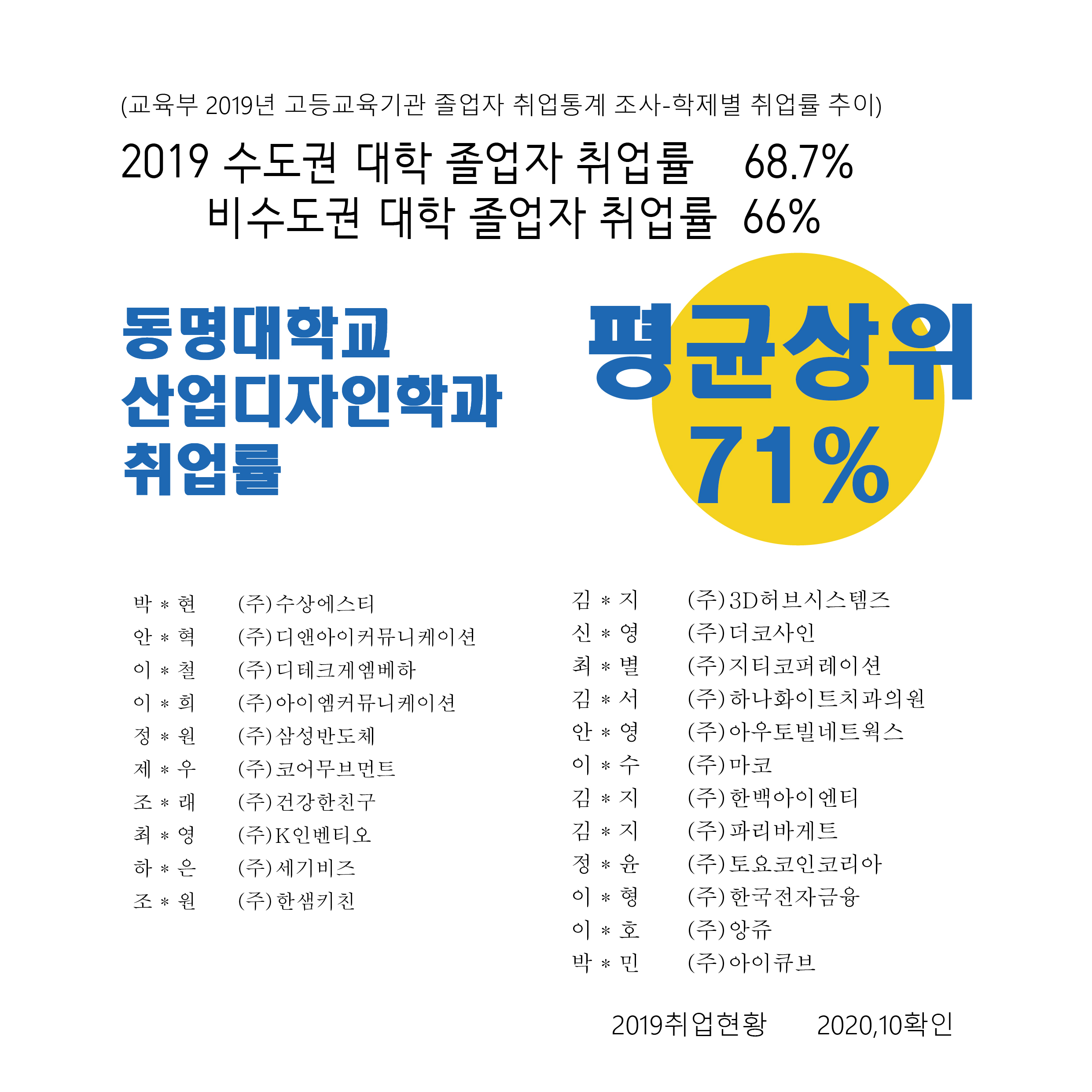 취업률 | 산업디자인학과